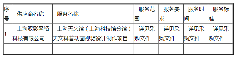 516892146