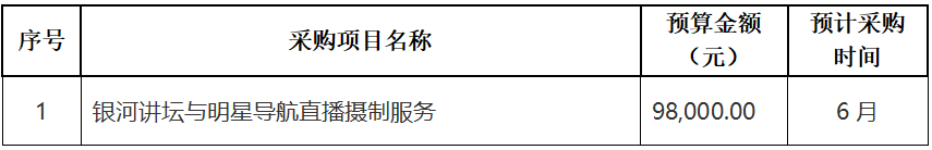 -1567102580